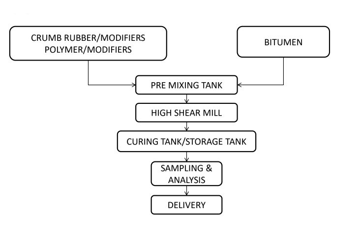 flow-chart1