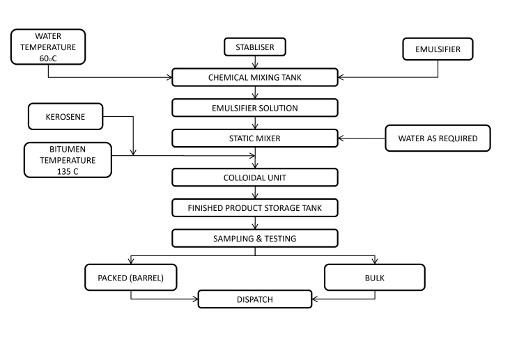 flow-chart1